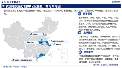 2025-2031年中國康復醫療器械行業發展現狀調查及前景戰略分析 聚焦物理治療及康復設備